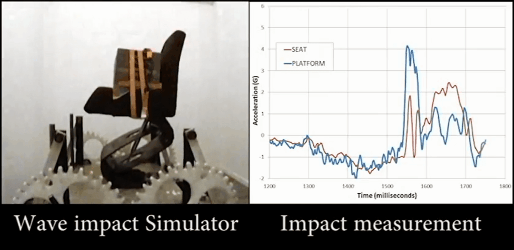 wave impacts simulator