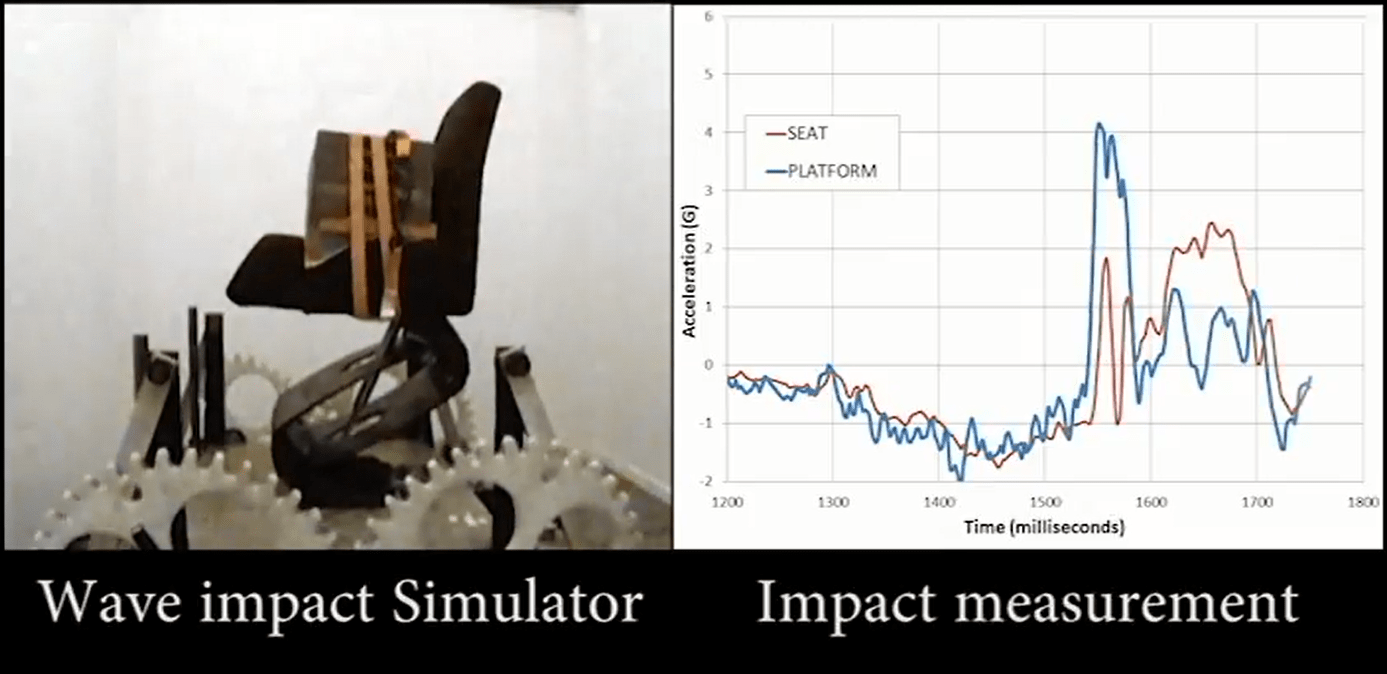 wave impacts simulator
