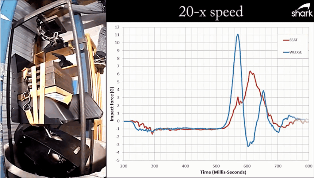 shark shock absorber seat drop test