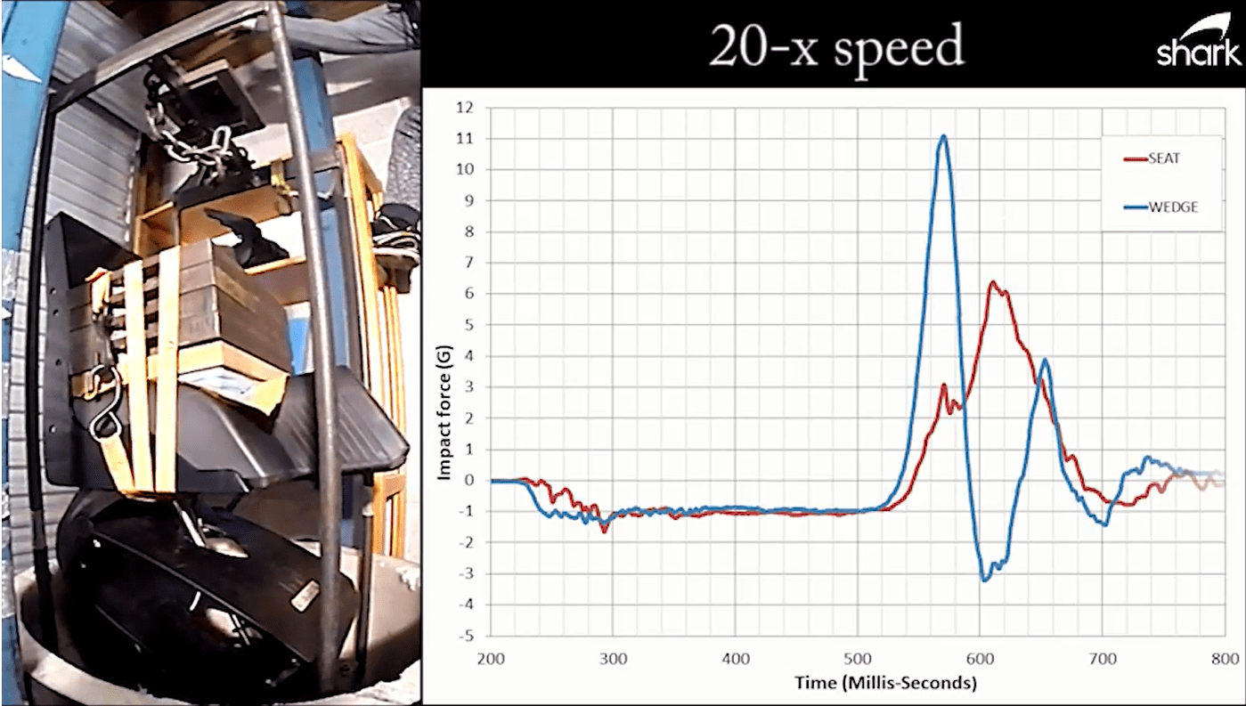 shark shock absorber seat drop test